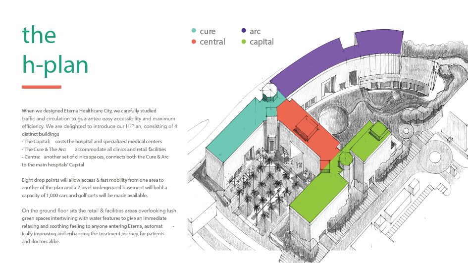 مول إيترنا هيلث كير سيتي التجمع الخامس - Mall Eterna Healthcare City Fifth Settlement