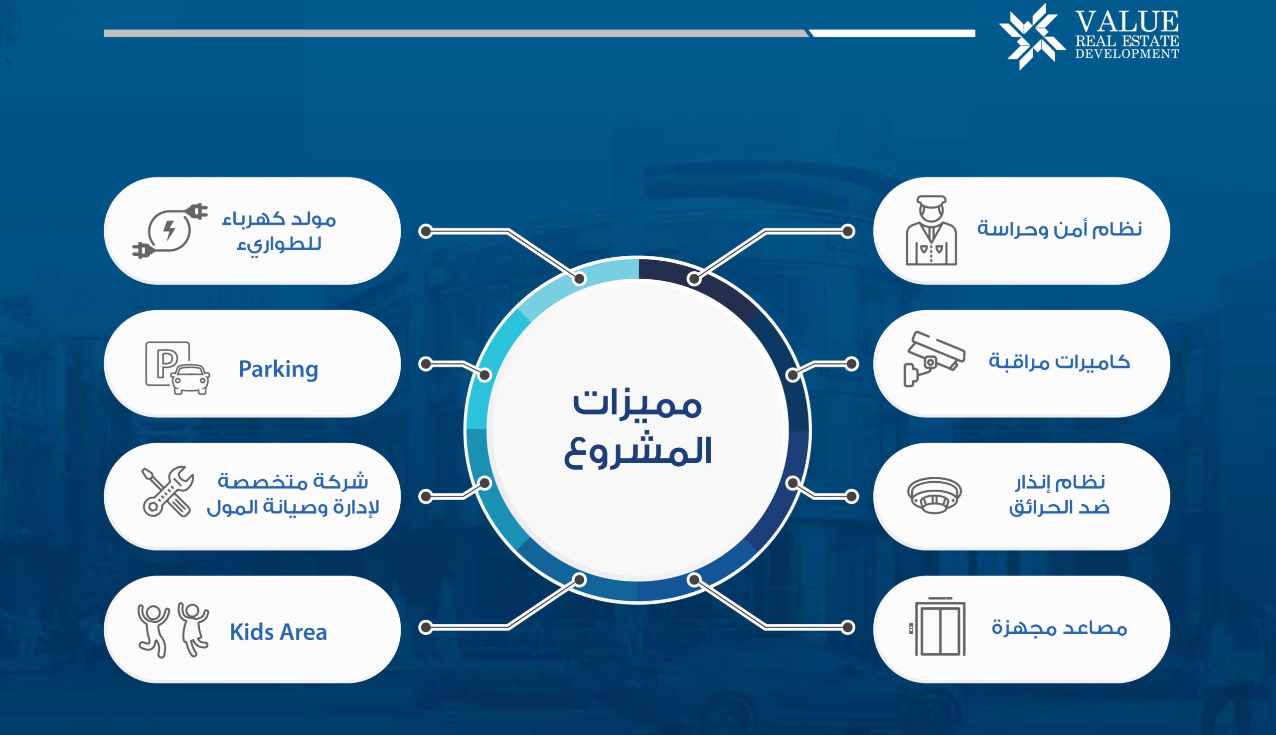 مول فاليو2 التجمع الخامس - Mall Value 2 Fifth Settlement