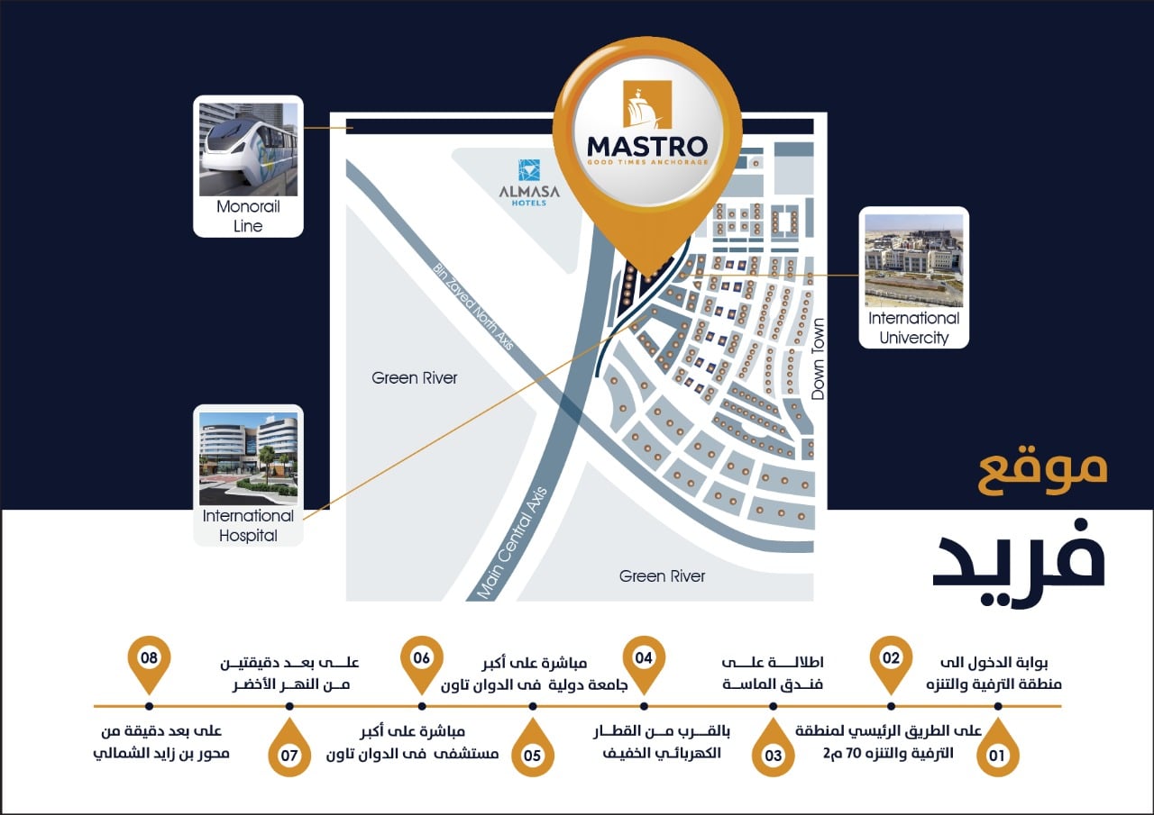 مول ماسترو العاصمة الإدارية الجديدةMall Mastro New Capital تجاري