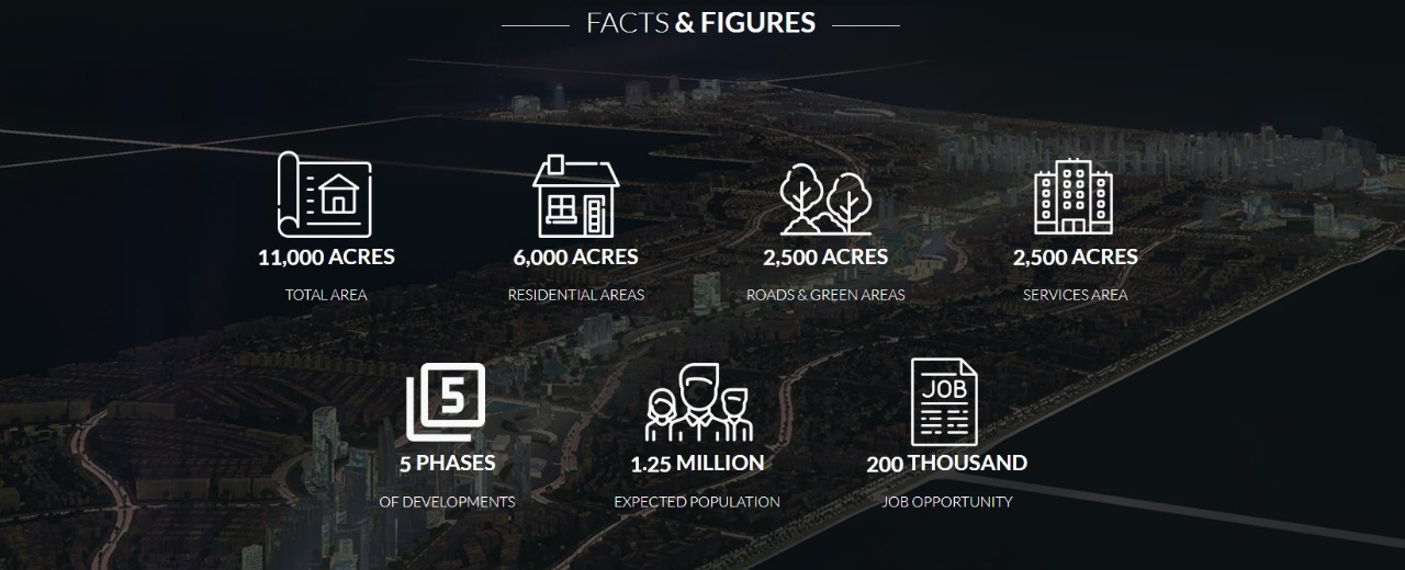 كمبوند بلوم فيلدز المستقبل سيتي - Compound Bloomfields Al Mostakbal City