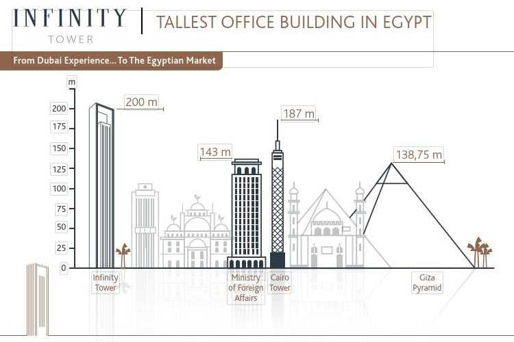 مول انفينتي تاور العاصمة الإدارية الجديدة - Mall Infinity Tower New Capitalتجاري - اداري