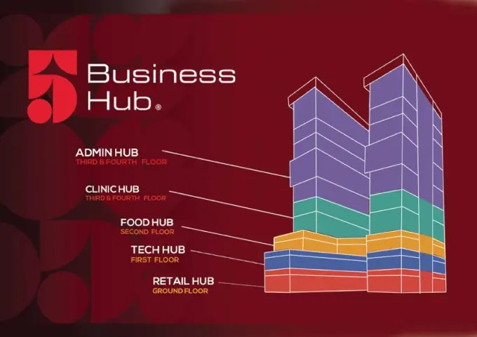 مول فايف بيزنس هاب العاصمة الإدارية الجديدةMall 5 Business Hub New Capital تجاري - اداري - طبي