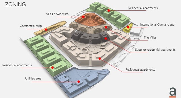 كمبوند كابستون الشيخ زايد - Compound Capstone El Sheikh Zayed