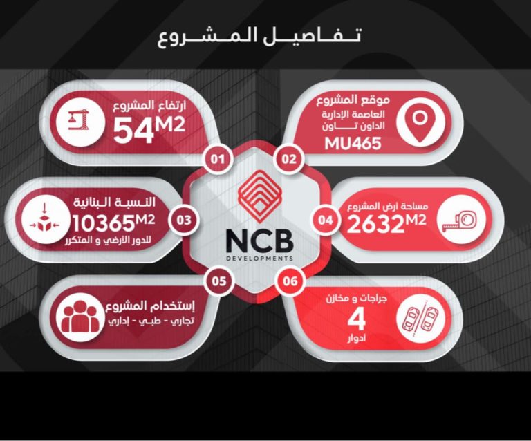 مول فيريتي العاصمة الإدارية الجديدة - Mall Verity New Capitalتجاري - اداري - طبي