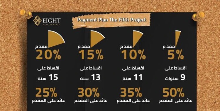 مول ذا ستريب العاصمة الإدارية الجديدة - Mall The Strip New Capitalتجاري - اداري